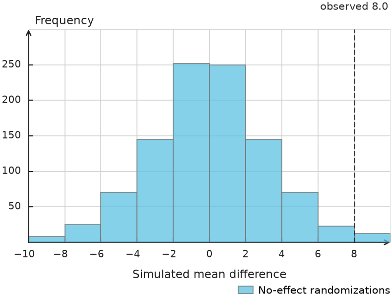 Figure for problem 549350