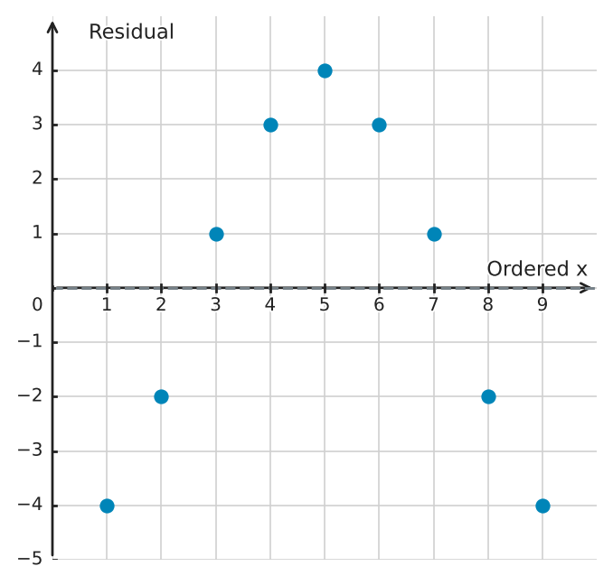 Figure for problem 549353