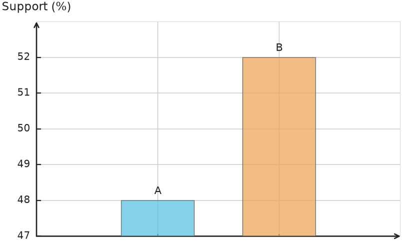 Figure for problem 549355
