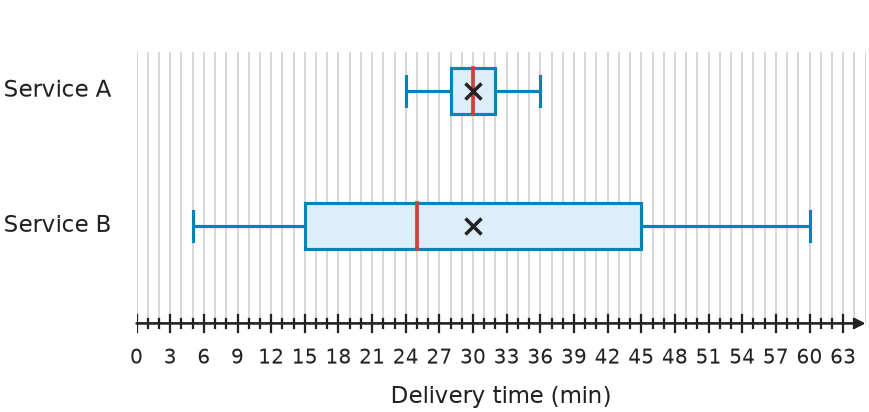 Figure for problem 549369