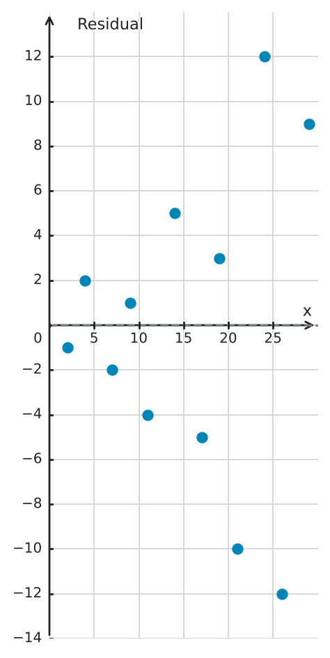 Figure for problem 549387