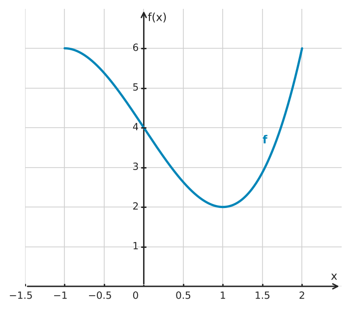 Figure for problem 549395
