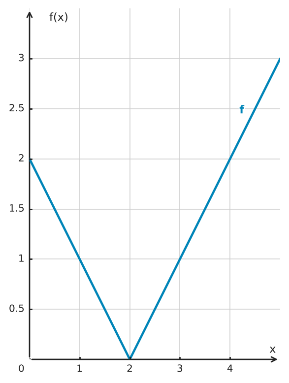 Figure for problem 549400