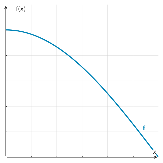 Figure for problem 549403
