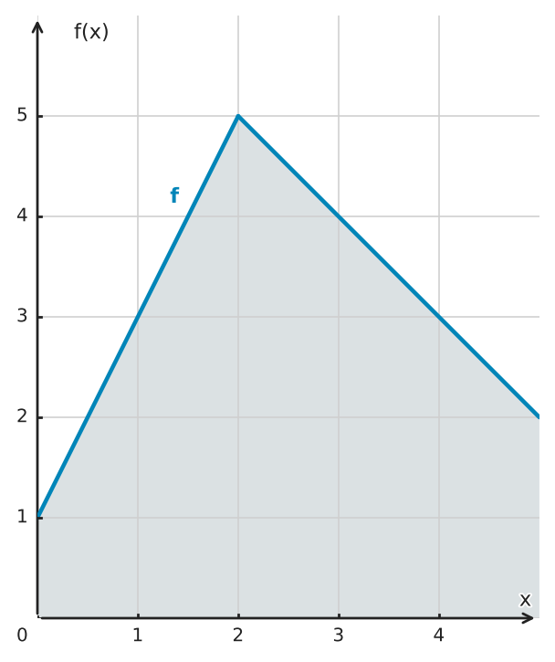 Figure for problem 549409