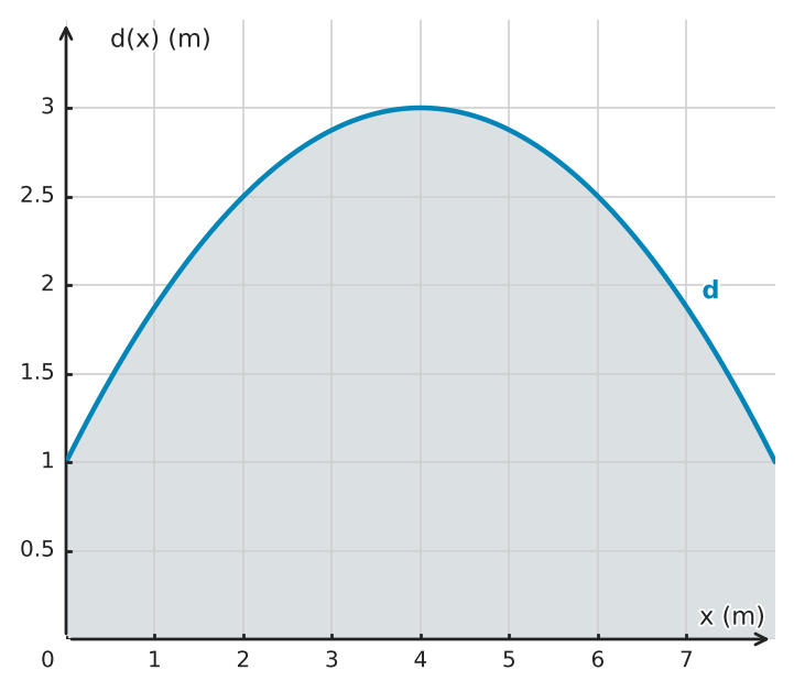 Figure for problem 549412