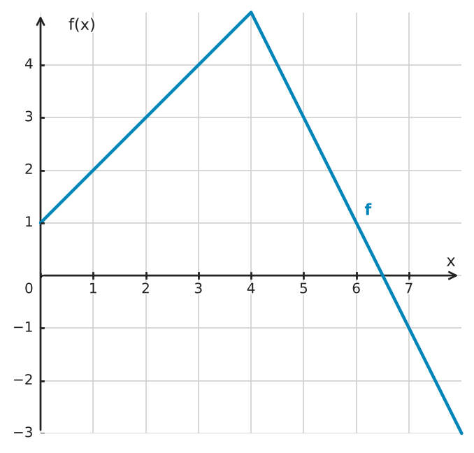 Figure for problem 549416