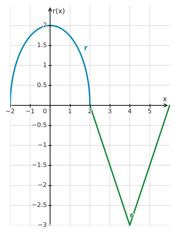 Figure for problem 549423