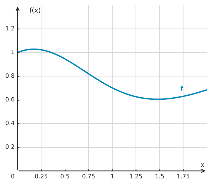 Figure for problem 549428