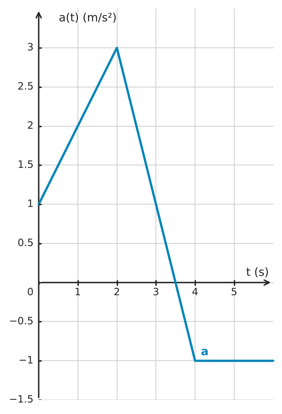Figure for problem 549429