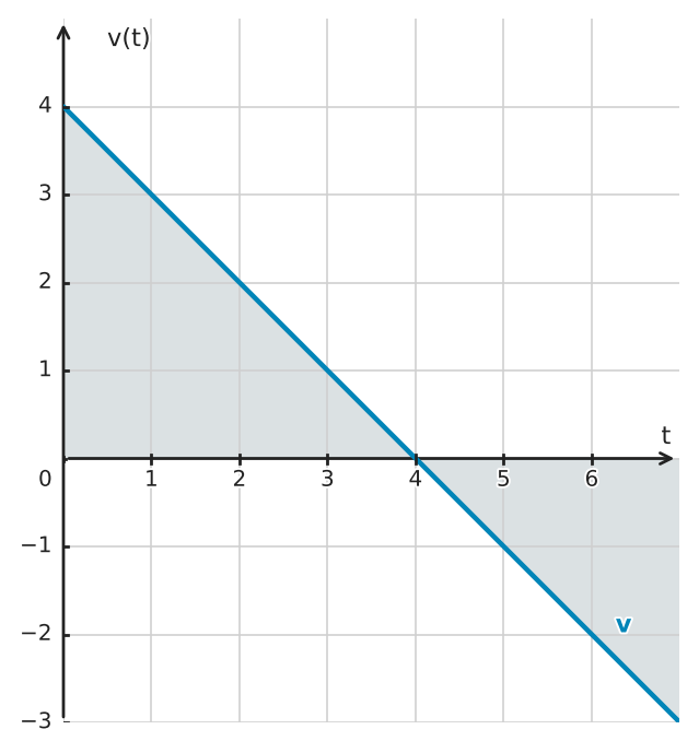 Figure for problem 549436