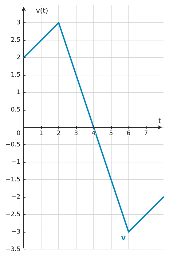 Figure for problem 549437