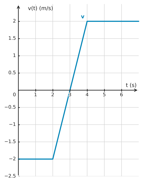 Figure for problem 549439