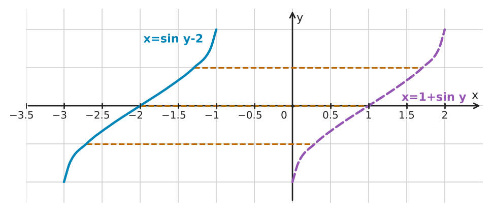 Figure for problem 549441