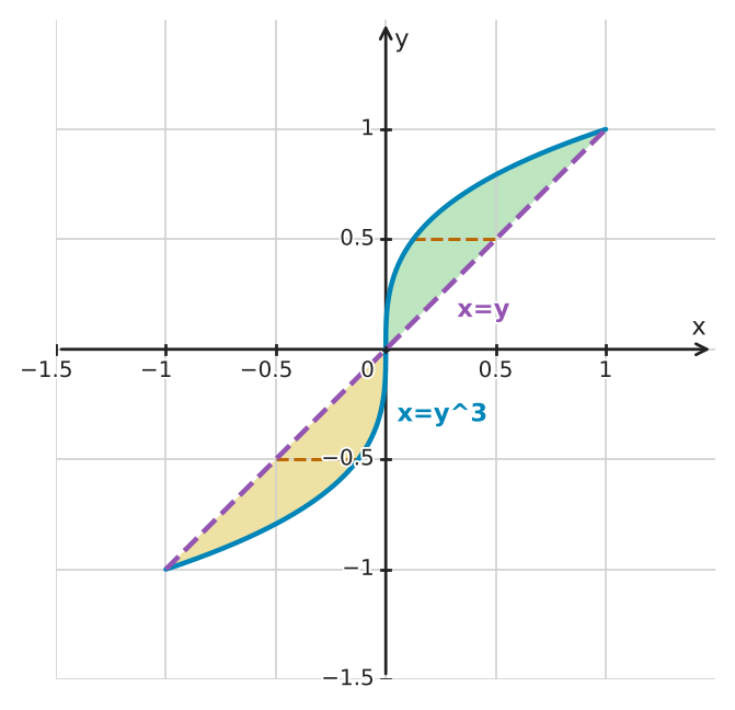 Figure for problem 549445