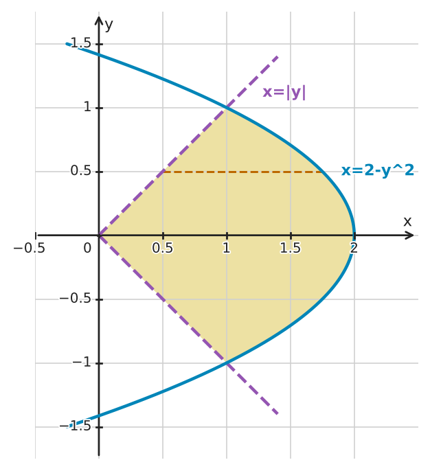 Figure for problem 549446