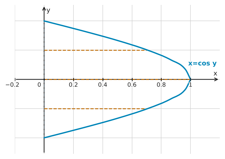 Figure for problem 549447