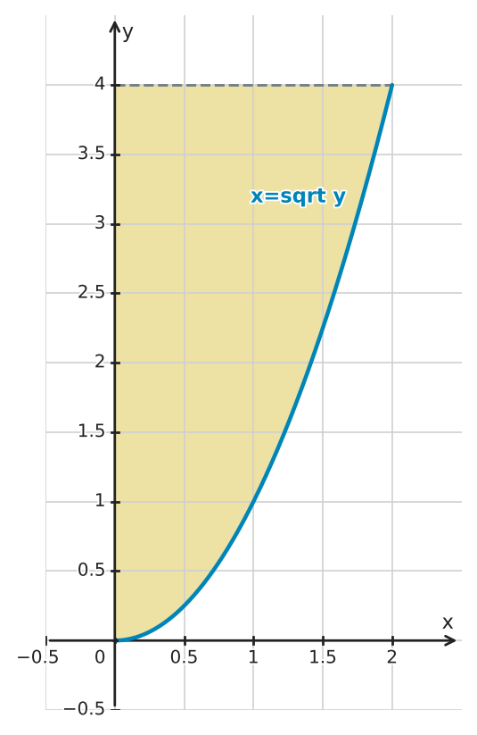 Figure for problem 549448