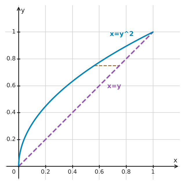 Figure for problem 549450