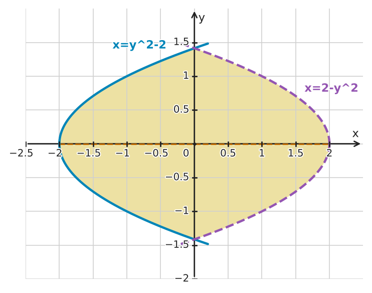 Figure for problem 549451