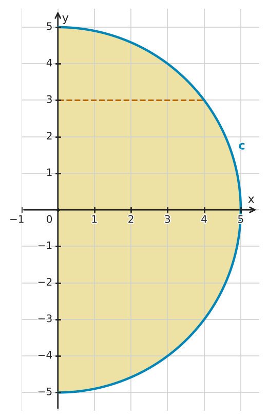 Figure for problem 549457