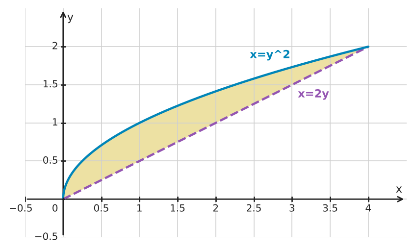 Figure for problem 549463
