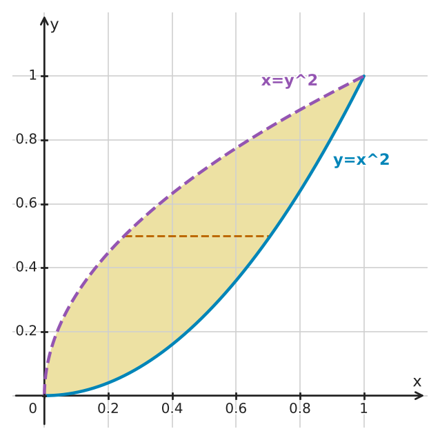 Figure for problem 549465