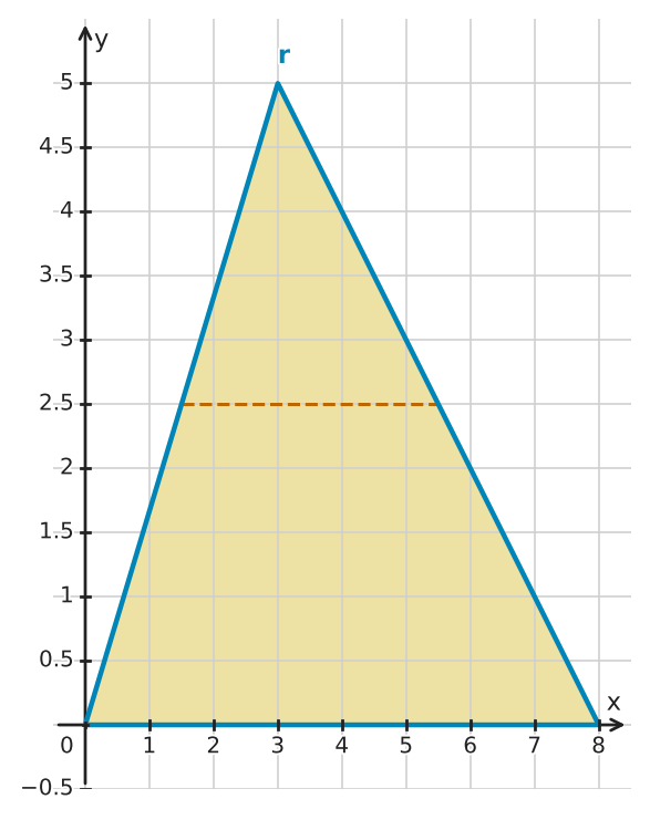 Figure for problem 549474