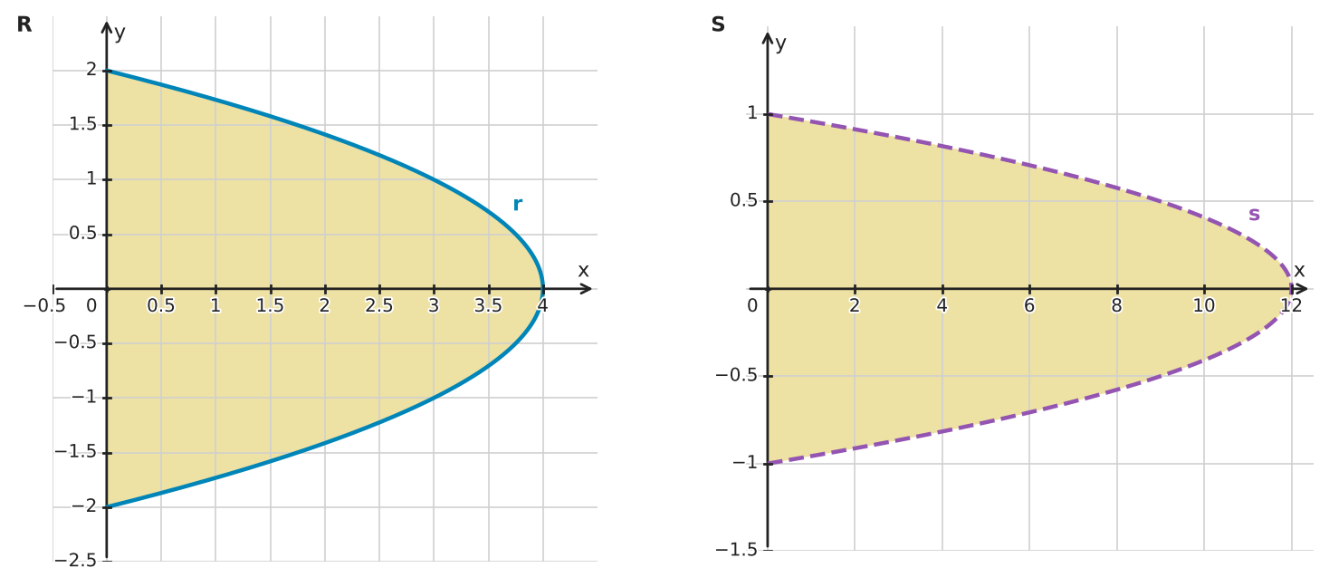 Figure for problem 549475