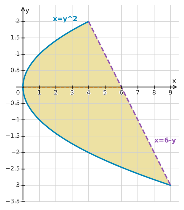 Figure for problem 549480