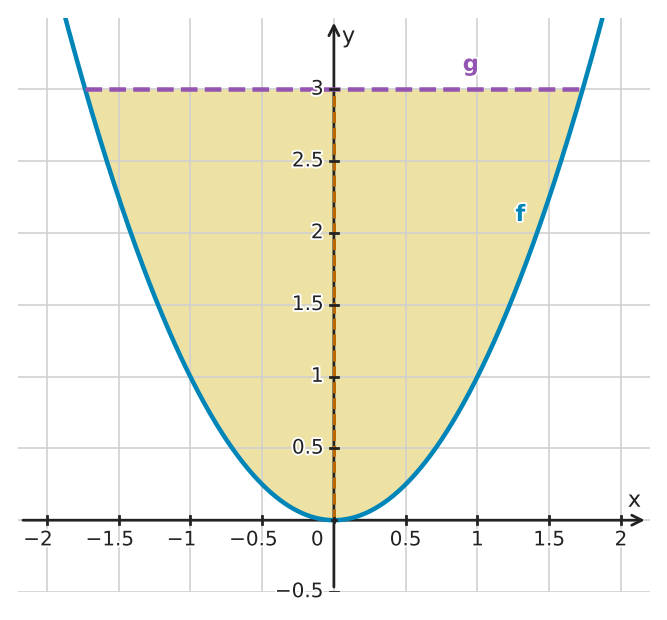 Figure for problem 549483