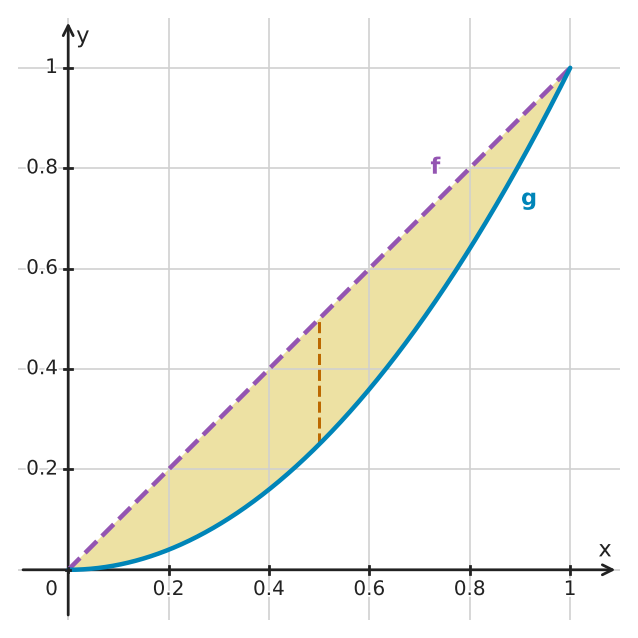 Figure for problem 549484
