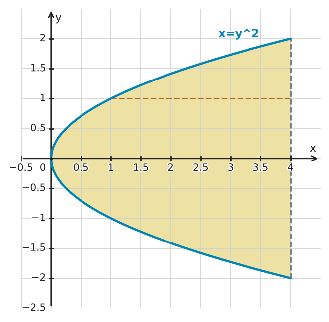 Figure for problem 549488