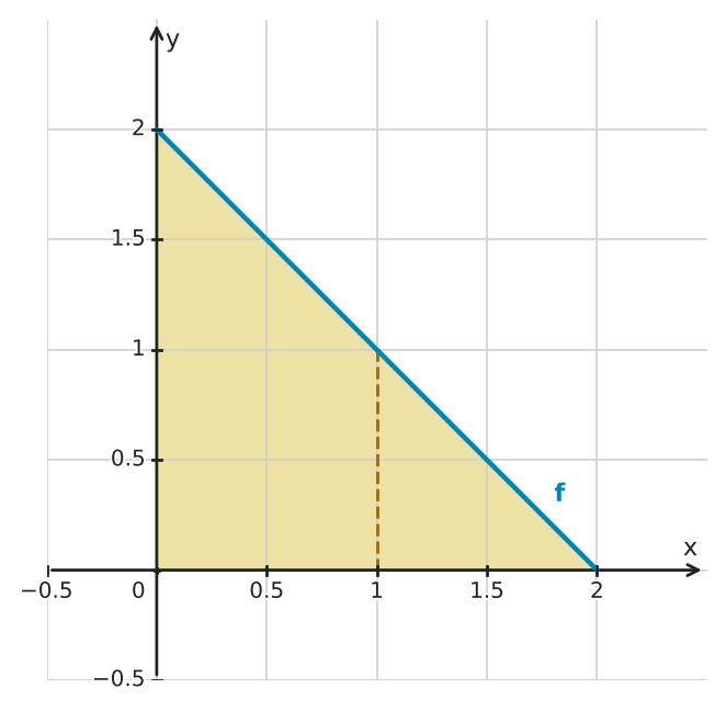 Figure for problem 549490