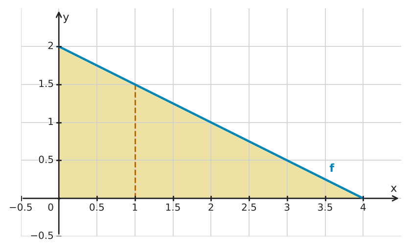 Figure for problem 549497