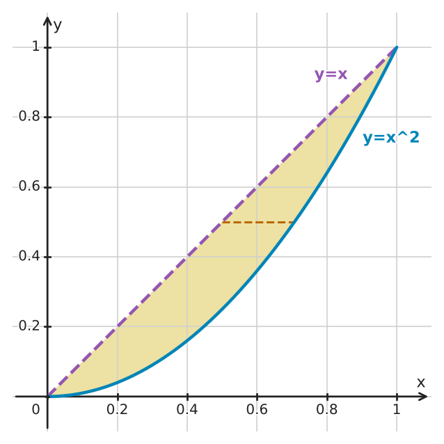 Figure for problem 549507
