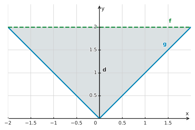 Figure for problem 549518