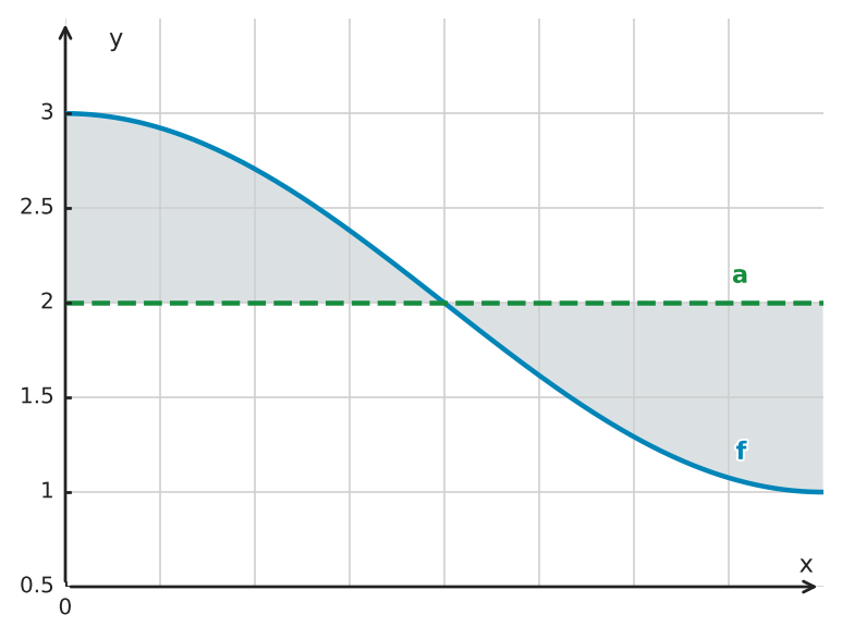 Figure for problem 549526