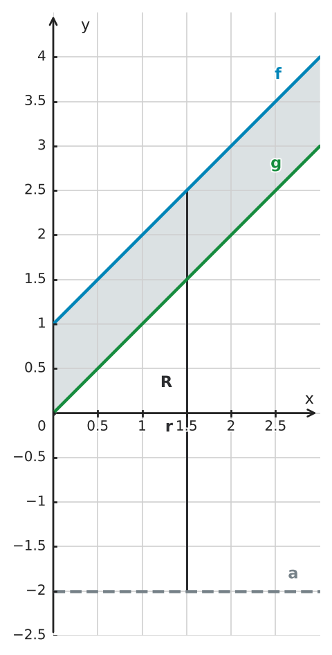 Figure for problem 549535