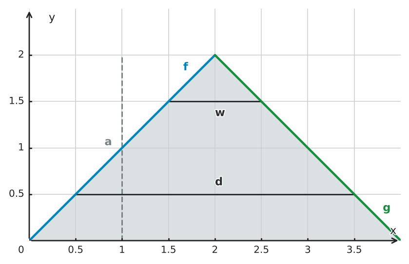 Figure for problem 549546