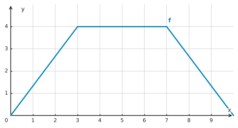 Figure for problem 549561