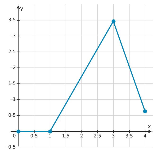 Figure for problem 549563