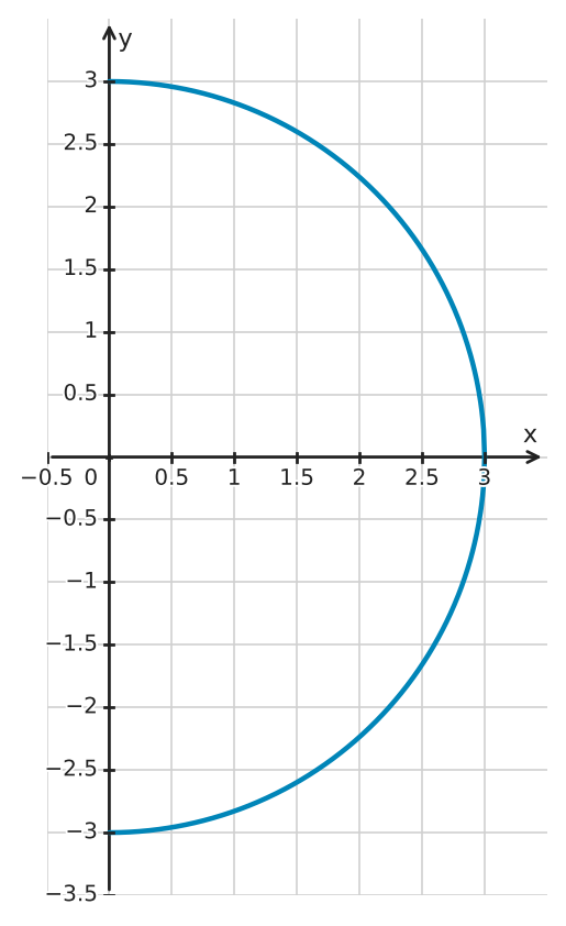 Figure for problem 549572