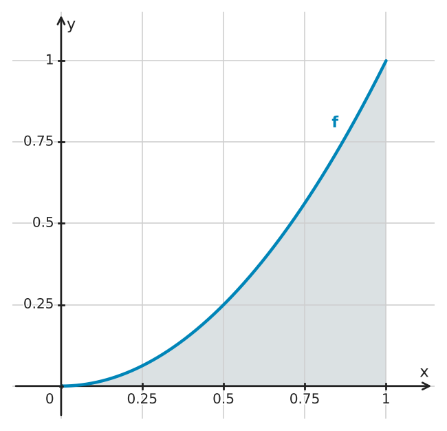 Figure for problem 549580
