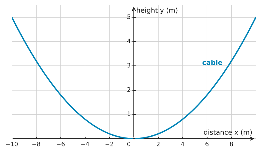 Figure for problem 549586