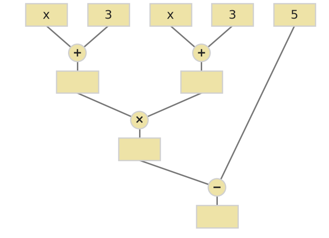 Figure for problem 549634