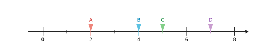 Figure for problem 549683