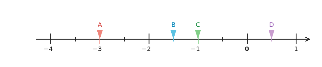 Figure for problem 549684