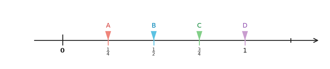Figure for problem 549696