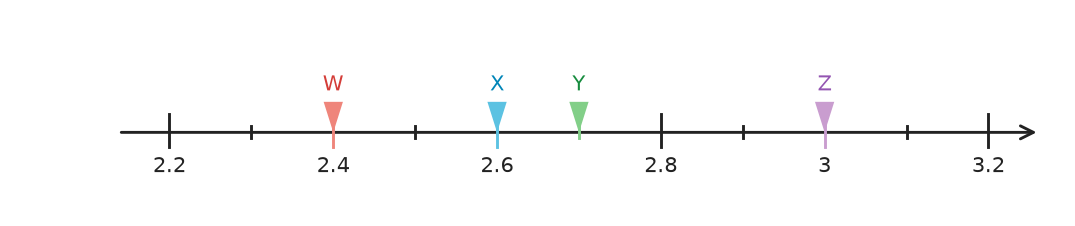 Figure for problem 549697